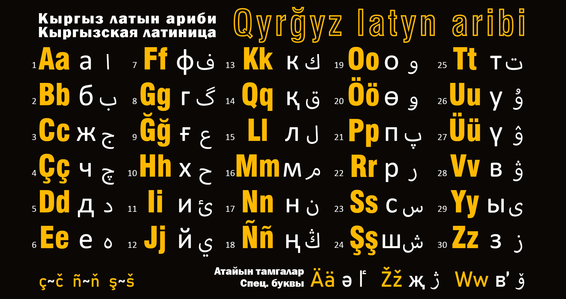 Политика идентичности в Кыргызстане: алфавит, историческая память и учебники