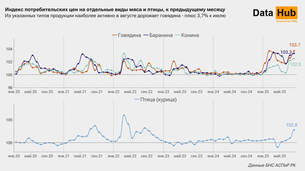 @DataHub_FCBK @DataHub_FCBK