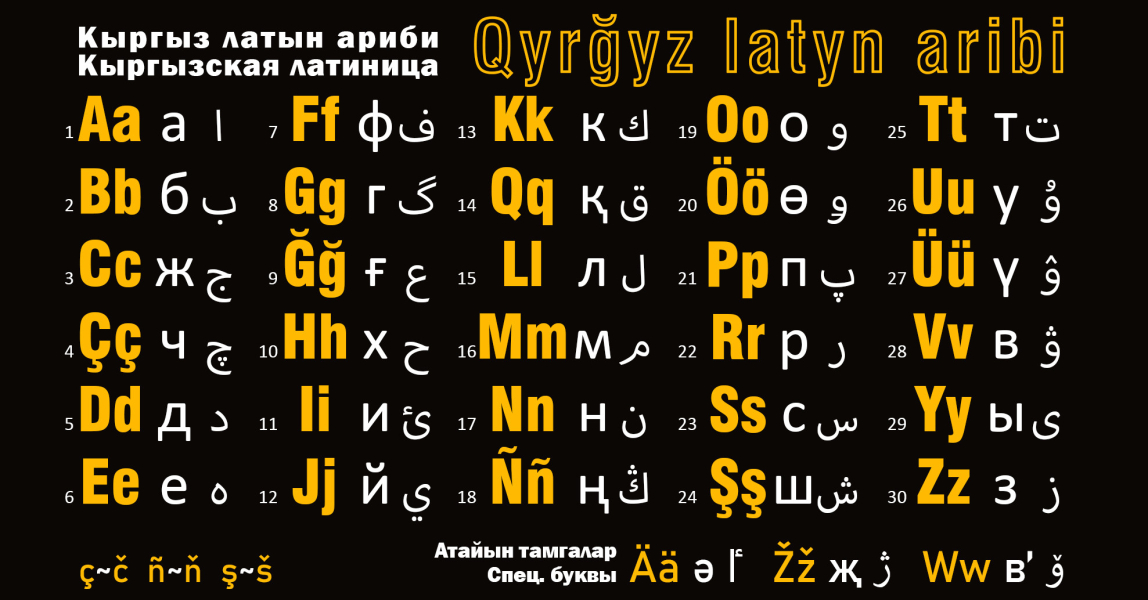 Политика идентичности в Кыргызстане: алфавит, историческая память и учебники