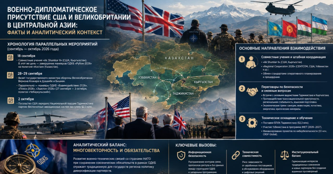Вашингтон и Лондон заходят в Центральную Азию через силовой блок